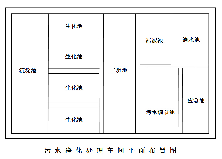 阴极电泳污水净化处理车